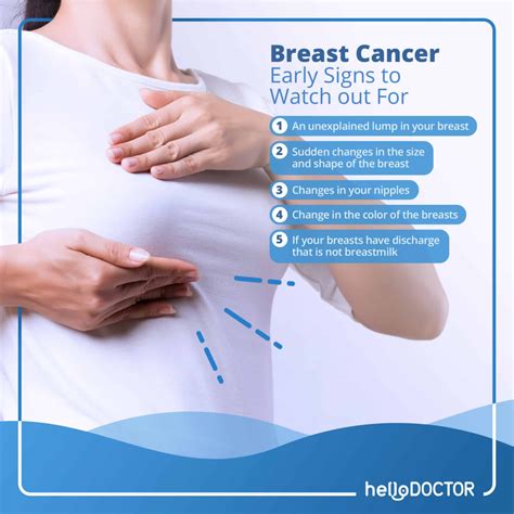 What Causes Breast Cancer In Young Woman